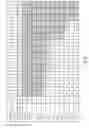 Fig. 07 - Transform block coding