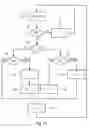 Fig. 35 - Transform block coding