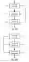 Fig. 36 - Transform block coding