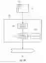 Fig. 41 - Transform block coding