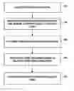 Fig. 01 - Composition based dynamic panel mode switch