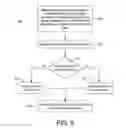 Fig. 07 - OPTIMAL OUT OF LOOP INTER MOTION ESTIMATION WITH MULTIPLE CANDIDATE SUPPORT
