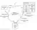 Fig. 01 - Media environment driven content distribution platform