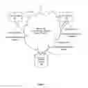 Fig. 02 - Media environment driven content distribution platform