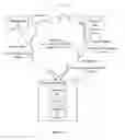 Fig. 06 - Media environment driven content distribution platform