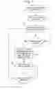 Fig. 07 - Adaptive bitrate streaming of live content with manifest update push notification or long poll
