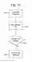 Fig. 09 - Adaptive bitrate streaming of live content with manifest update push notification or long poll