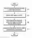 Fig. 01 - Method and device for providing media content