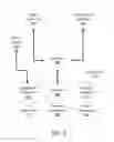 Fig. 04 - Content aggregation