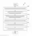 Fig. 01 - Location-based organizational groupings for management services
