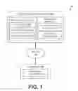 Fig. 02 - Location-based organizational groupings for management services