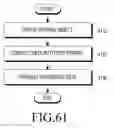 Fig. 64 - Electronic device for sharing data and method for controlling the same