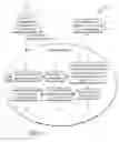 Fig. 08 - Method, apparatus and system for social networking
