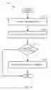 Fig. 09 - Enhanced physical layer performance by inter-service information