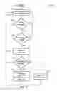Fig. 12 - Multi-band millimeter wave discovery in WLAN distribution networks