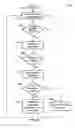 Fig. 13 - Multi-band millimeter wave discovery in WLAN distribution networks