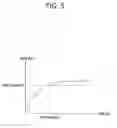 Fig. 06 - Method and device for terminal performing channel state measurement in wireless communication system