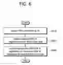 Fig. 07 - Method and device for terminal performing channel state measurement in wireless communication system