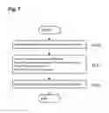 Fig. 08 - Method and apparatus for measurement reporting in carrier aggregation wireless communication systems