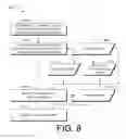 Fig. 09 - Telecommunications network bearer allocation and deallocation