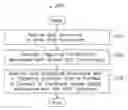 Fig. 01 - Conditional handover procedures