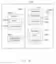 Fig. 22 - Conditional handover procedures