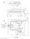 Fig. 02 - Next generation node-B (GNB) for integrated access and backhaul (IAB) relay in new radio (NR) networks
