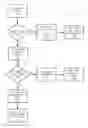 Fig. 01 - Systems and methods for cellular network service allocation