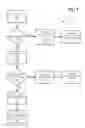 Fig. 02 - Systems and methods for cellular network service allocation