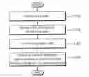 Fig. 01 - Method and apparatus for supporting energy saving mechanisms for NR in wireless communication system
