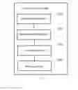 Fig. 07 - Wireless communication method and device