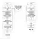 Fig. 18 - Signaling in RRC and MAC for PDSCH resource mapping for periodic and semipersistent reference signal assumptions