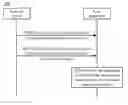 Fig. 01 - Method for transmitting control information, user equipment, and network device