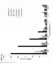 Fig. 08 - Compositions and methods for biofilm removal
