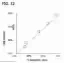 Fig. 32 - Quantitative differentiation of tumor heterogeneity using diffusion MR imaging data