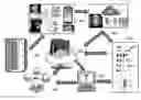 Fig. 01 - DRUG DELIVERY INTERGRATED NETWORK SYSTEMS