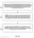 Fig. 22 - Systems, devices, and associated methods for neuromodulation in heterogeneous tissue environments