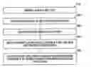 Fig. 01 - DENTAL CONDITION EVALUATION AND TREATMENT