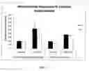 Fig. 02 - Compositions and methods for neuroprotection and treatment of neurodegeneration
