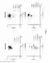 Fig. 02 - Agonist antibodies that bind human CD137 and uses thereof