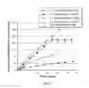 Fig. 04 - COMPOSITIONS FOR SMALL MOLECULE THERAPEUTIC AGENT COMPOUNDS