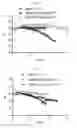 Fig. 06 - Anticancer drug conjugates