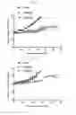 Fig. 07 - Anticancer drug conjugates