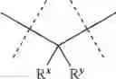 Fig. 08 - Incremental Dose Finding in Controlled-Release PTH Compounds