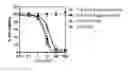 Fig. 01 - METABOLIC DRUG LOADING OF EVs