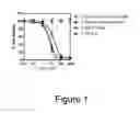 Fig. 02 - METABOLIC DRUG LOADING OF EVs
