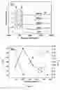 Fig. 07 - Porous Graphene-Based Films And Processes For Preparing The Films