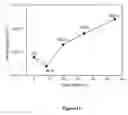 Fig. 13 - Porous Graphene-Based Films And Processes For Preparing The Films