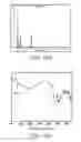 Fig. 45 - Metal organic frameworks for gas separation applications
