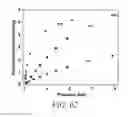Fig. 63 - Metal organic frameworks for gas separation applications
